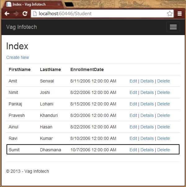 New Record Created in MVC
